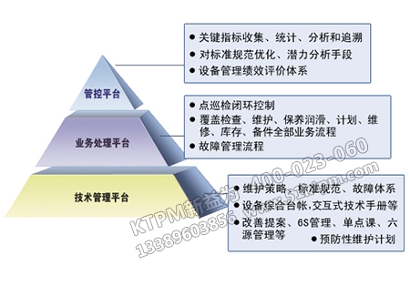 設(shè)備管理綜合 設(shè)備管理綜合