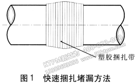 快速捆扎帶壓堵漏技術(shù) 快速捆扎帶壓堵漏技術(shù)