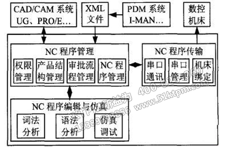 數(shù)空設(shè)備管理樹狀圖 數(shù)空設(shè)備管理樹狀圖