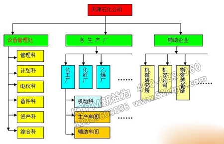 計(jì)劃保養(yǎng)推進(jìn) 計(jì)劃保養(yǎng)推進(jìn)