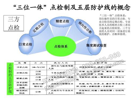 TPM點(diǎn)檢制 TPM點(diǎn)檢制